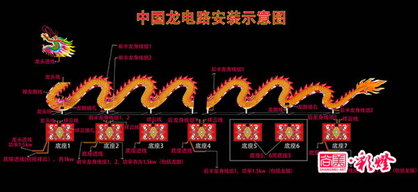 電路安裝圖，此圖詳細(xì)分解了各組線路的功率以及線頭部位